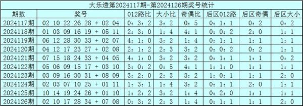 现金凯发·k8国际app平台该位1号码遗漏1期再出-凯发k8国际首页登录 k8凯发(中国)天生赢家·一触即发