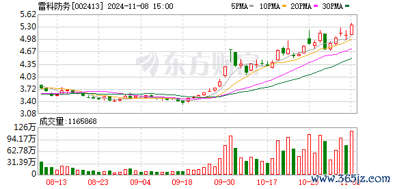 凯发·k8国际app官网雷科防务：2024年第一次临时激动大会决策公告-凯发k8国际首页登录 k8凯发(中国)天生赢家·一触即发